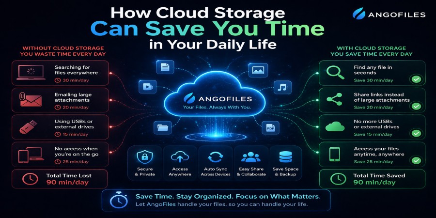 How Cloud Storage Can Save You Time in Your Daily Life
