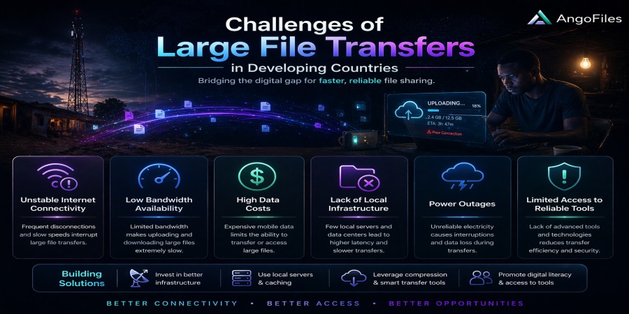 Challenges of Large File Transfers in Developing Countries